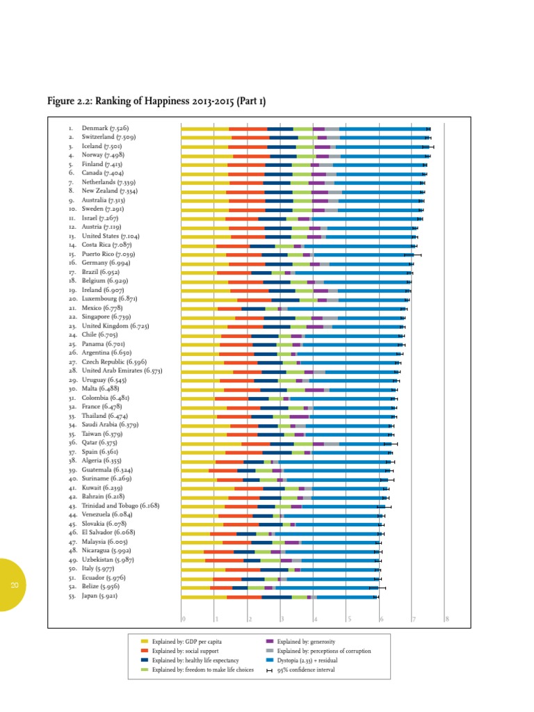 World Happiness Report PDF
