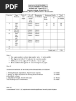 Davangere University Physics Syllabus (CBCS) 2016-17