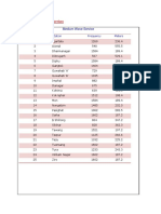 North East Zone Region Services.pdf