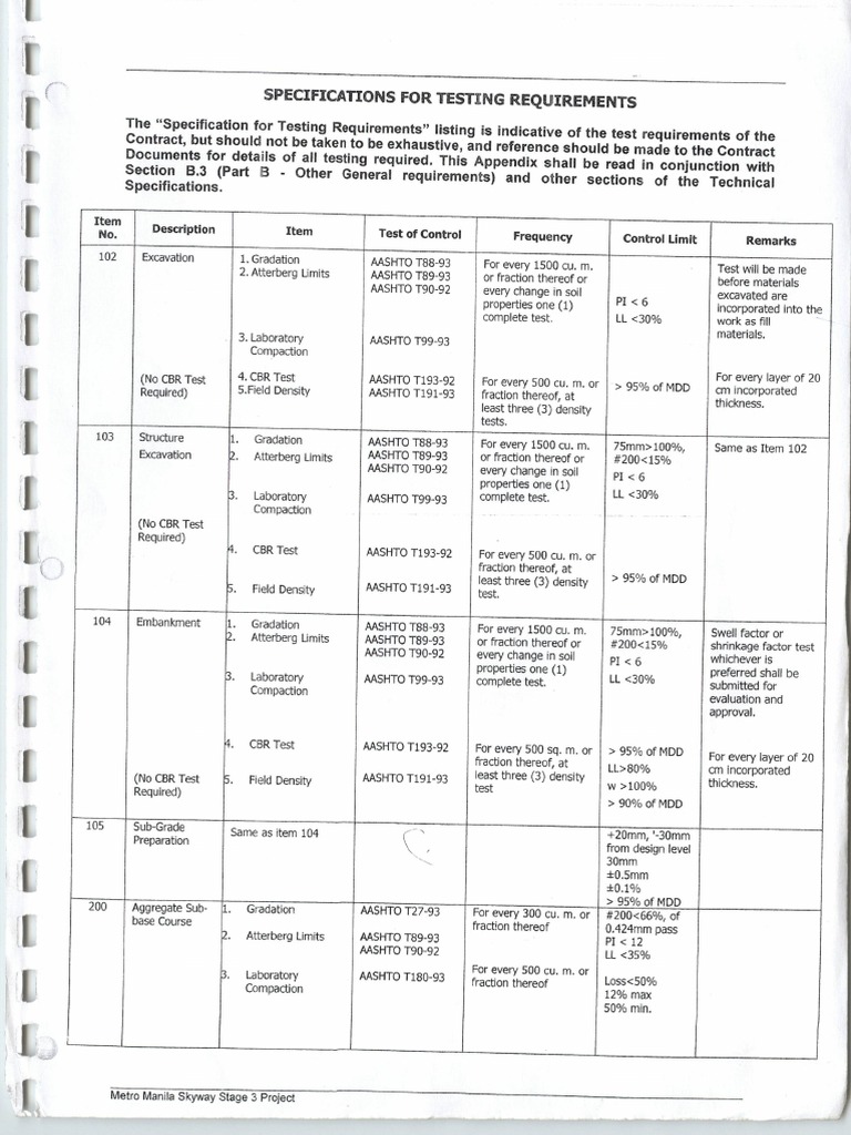 AASHTO Specifications Hormig n Superficie De La Carretera