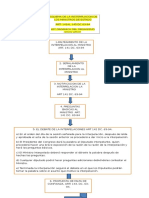 Esquema de La Interpelación de los Ministros de Estado