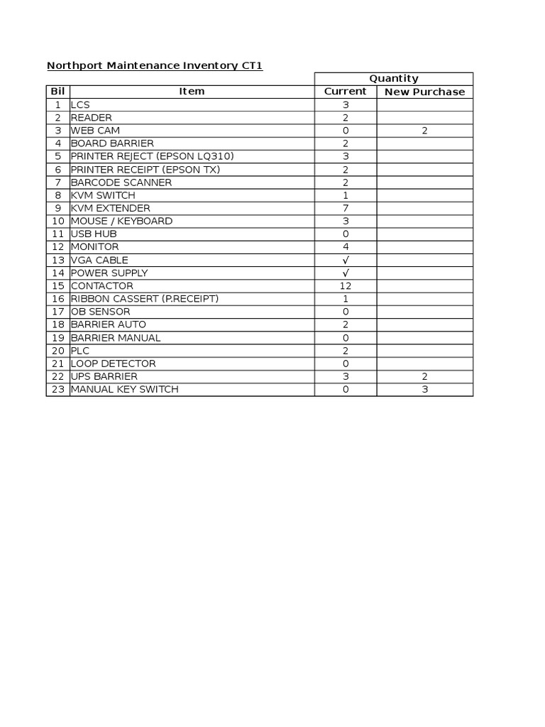 Northport Maintenance Inventory List | PDF | Science & Mathematics ...