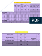 Cement Mill Grinding Media Wear Rate Calculation