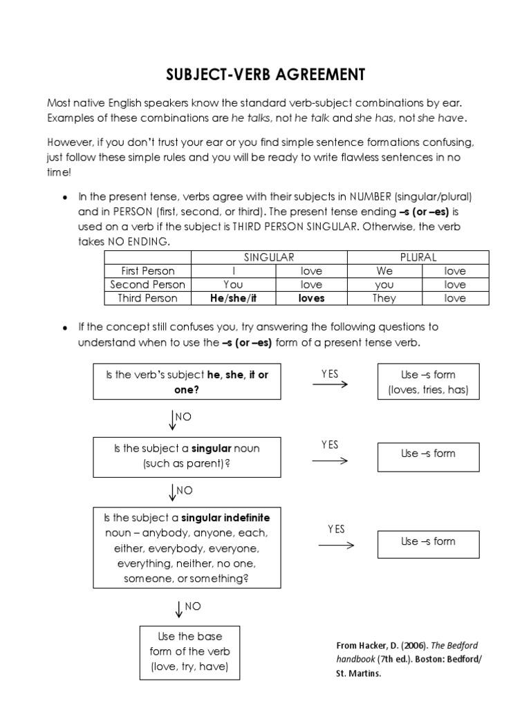 Subject Verb Agreement | Grammatical Number | Verb