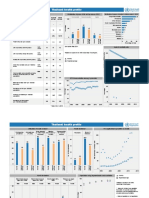 THAILAND HEALTH PROFILE