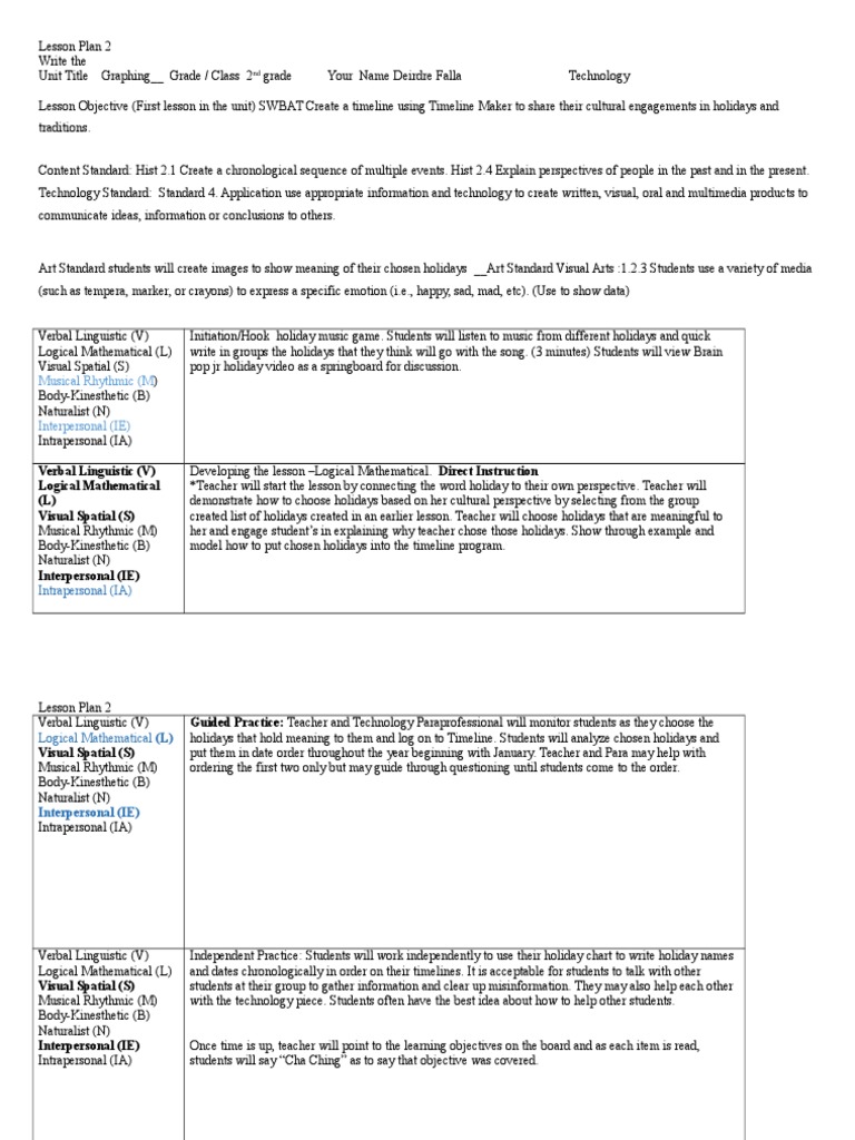 Concepts of communication interpersonal intrapersonal and mathematical