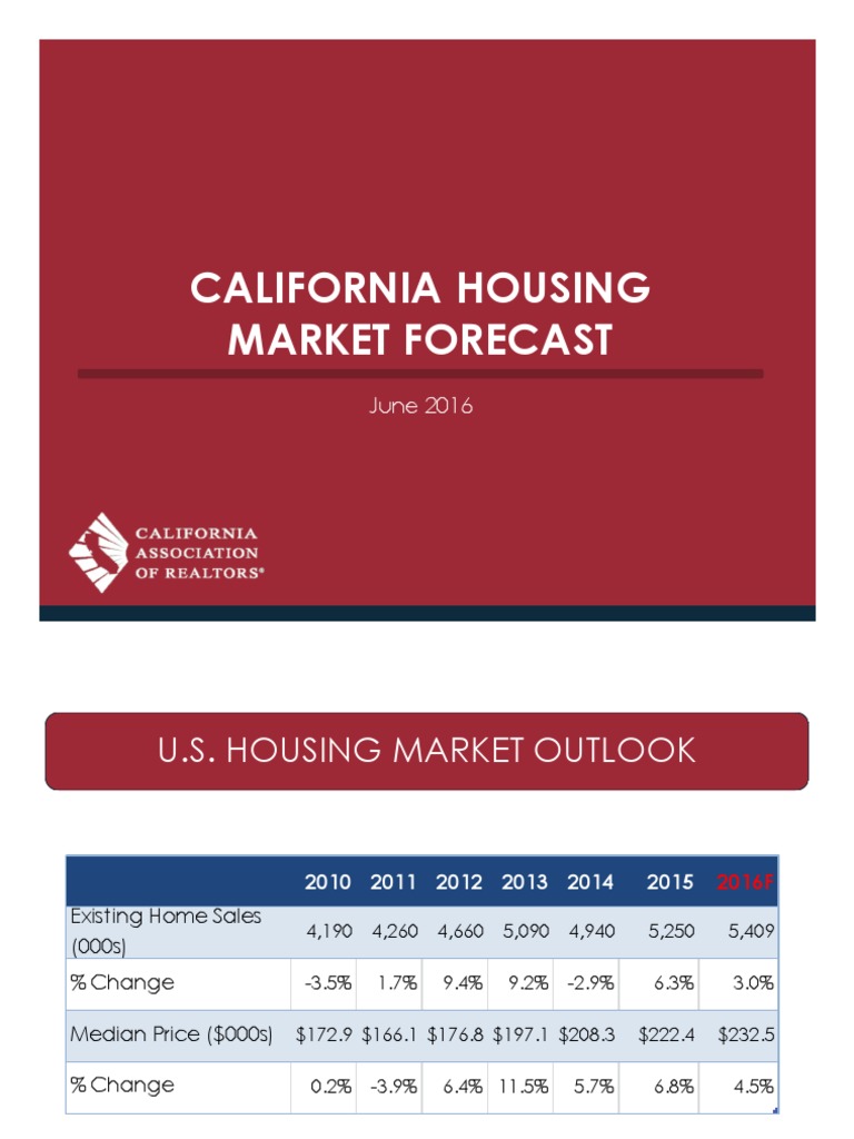 California Housing Market Forecast: June 2016 | PDF