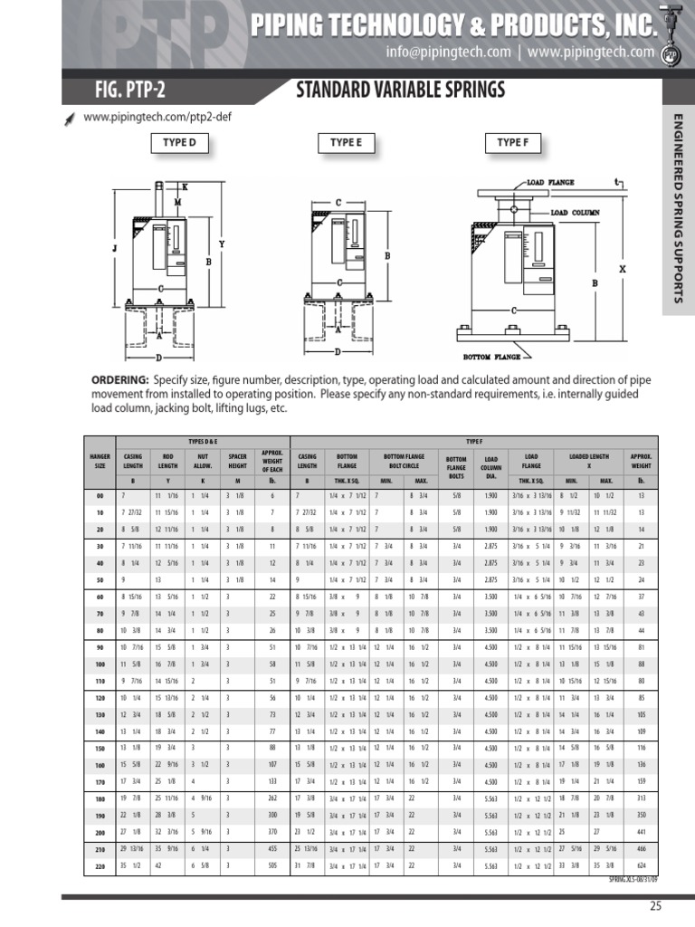 Variable Spring Support Catalog | PDF | Business | Technology & Engineering