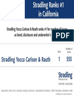 Stradling Yocca Carlson & Rauth Ranks #1 for Number of Issues as Bond, Disclosure and Underwriter's Counsel Third Year in a Row