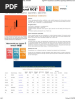 Bearish Dark Cloud Cover