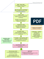 CALENDARIO PORTAFOLIO