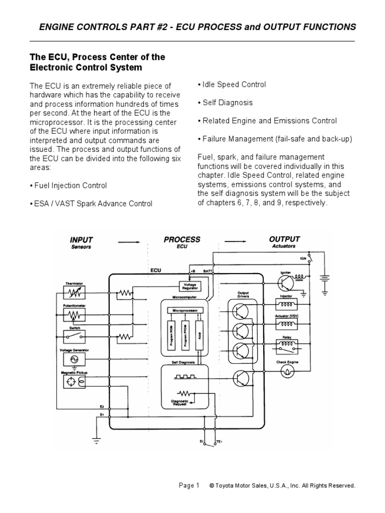 ENgine Control UNit PDF | PDF | Fuel Injection | Throttle