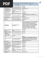 List of Dsa | PDF | Business Process | Trade