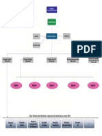 Organigramme_TamwilFallah