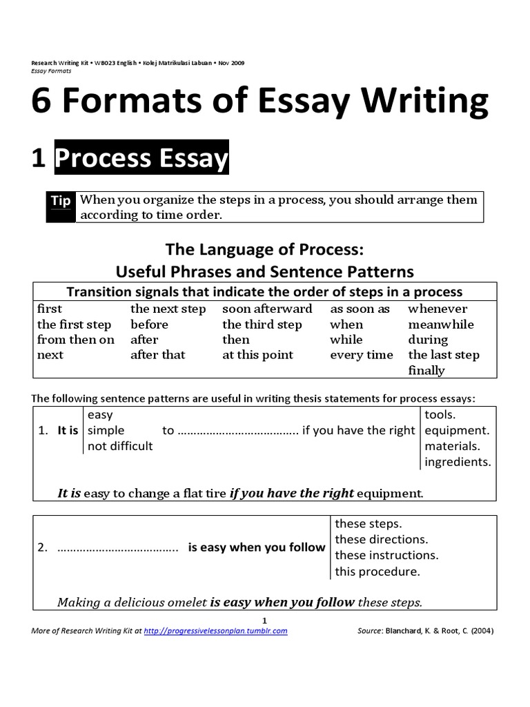 Six Formats of Essay Writing PDF | Ellipsis | Essays