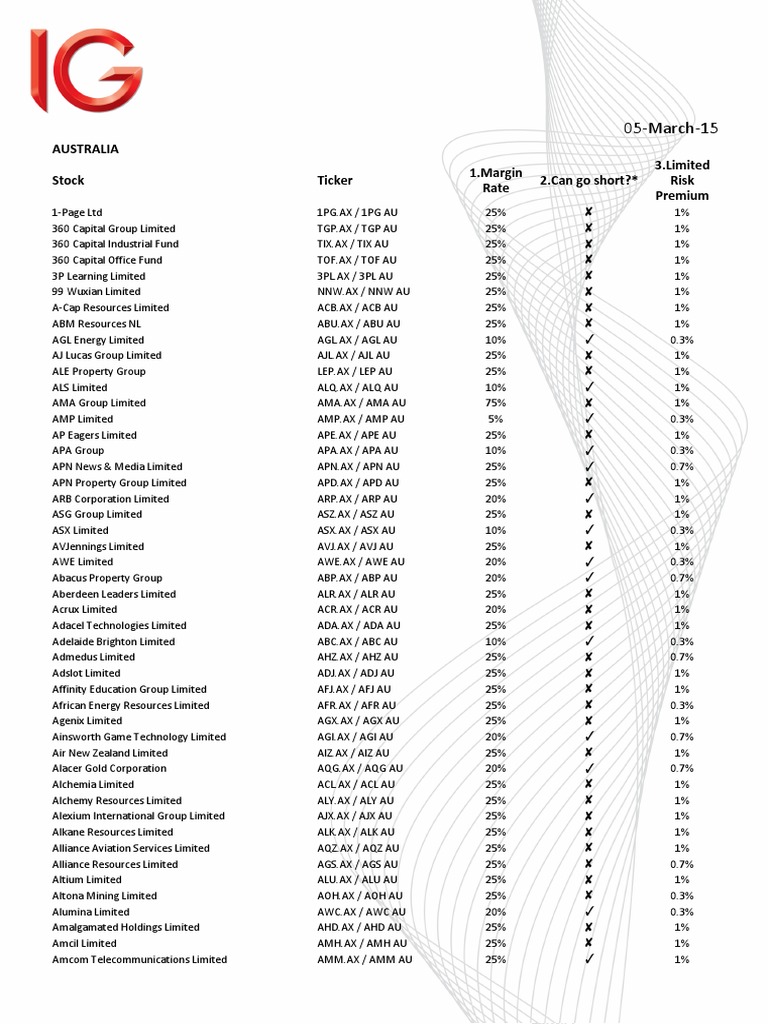 Current Stock Deal Settings | PDF | Trader (Finance) | Companies