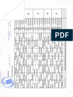 Planning de Rotaion SV-For PFN DEV 2eme Semetre 2016