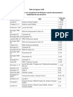 Tabla de HLB para Algunos Detergentes