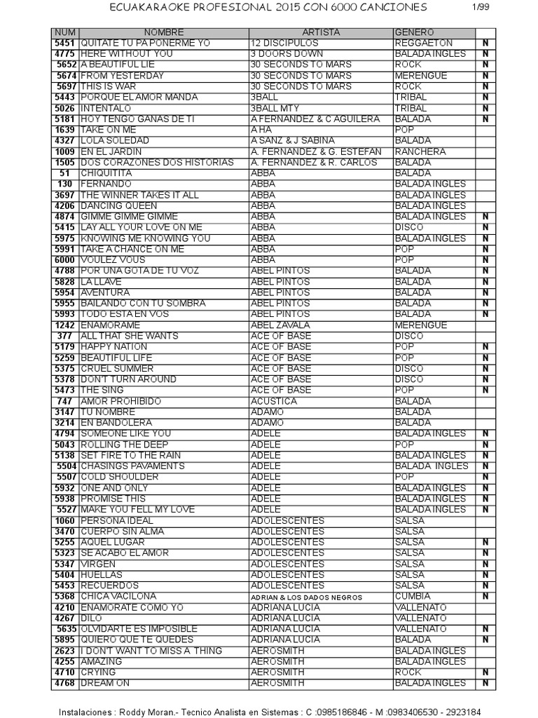 Listado de Canciones Karaoke 2015 Con 6000 Canciones Músicos Musica