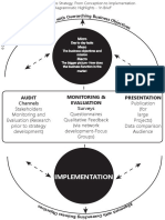 Communications Strategy-Diagrammatic Highlights