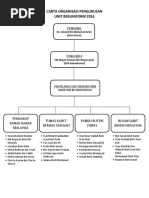 Carta Organisasi Pengurusan