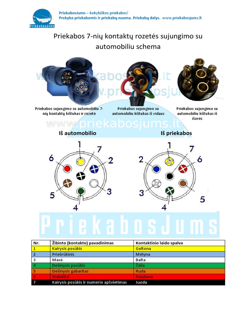 Priekabos 7 Kontaktu Rozetes Sujungimo Su Automobiliu Schema Priekabosjums Lt