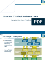 AM TOGAF Quick Reference Charts