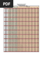 Bank Islam Personal Loan-Repayment-Table