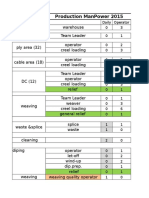 Production Manpower 2015: Daily Operator 0 3 0 1 0 2 0 3 0 2 0 3