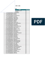 Calon Peserta SG PPG Kab. Bekasi - Belum Verifikasi