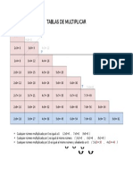 Tablas de Multiplicar