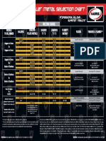 FillerMetalSelectionChart PDF