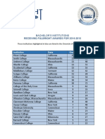 Bachelor'S Institutions Receiving Fulbright Awards For 2014-2015