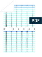 Datos Mahoney Reu