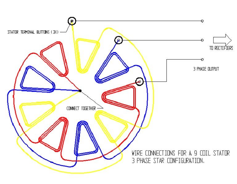 Wind turbine stator wiring diagram