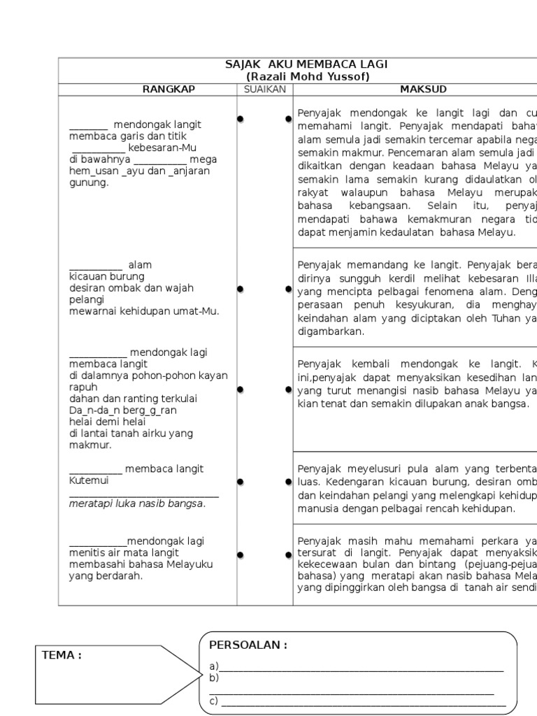 Aku Membaca Lagi Pdf
