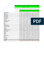 3.1 Poblacion Economicamente Activa Adecuadamente Empleada 2001 - 2013