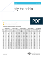 Fortnightly Tax Table 2015 16