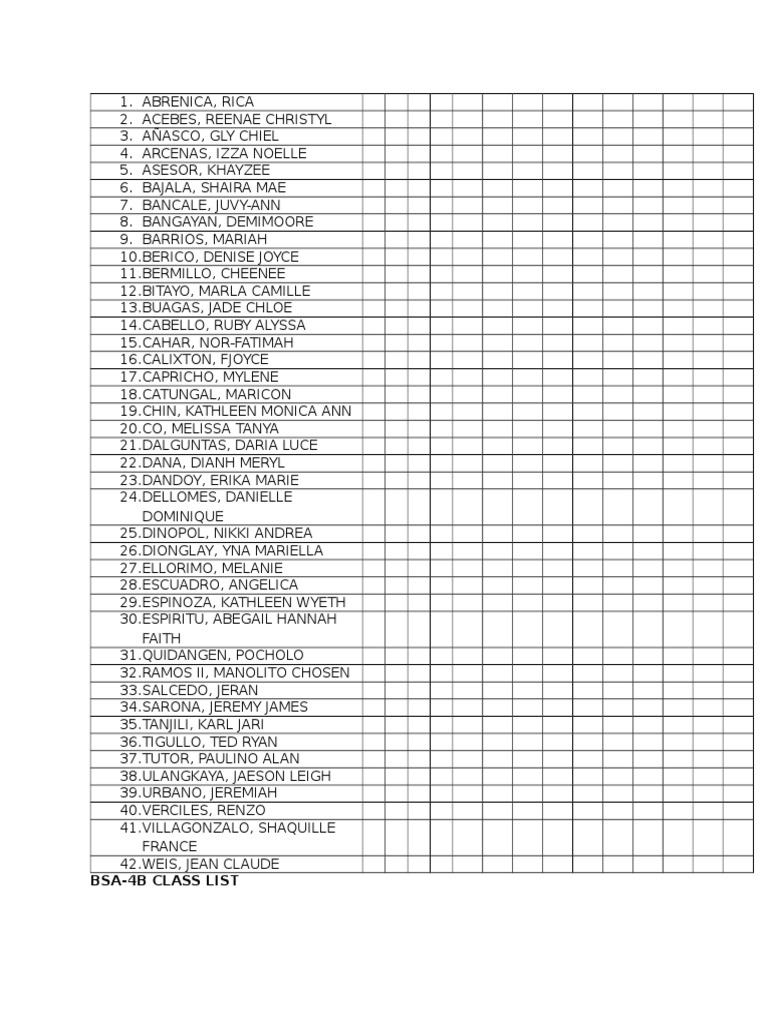 BSA-4B Class Roster | PDF