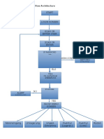 System Flow Architecture