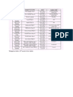 Telegana State 10th Exam Time Table