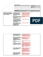 Appendix 1 Safe Job Analysis