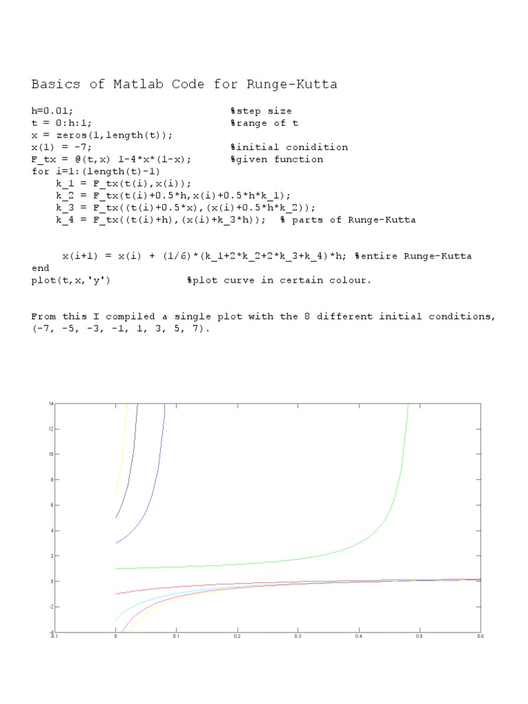 Basics of Matlab Code For RungeKutta PDF