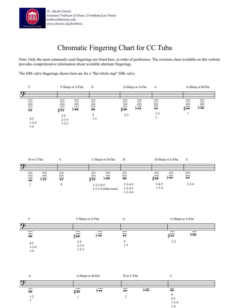 Chromatic Fingering Chart For CC Tuba ? W W W B W W W B W W W B