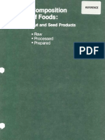10. Nut and Seed Products