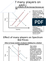 Effect of Large Number of Players On The Average Revenue Per User For The Companies