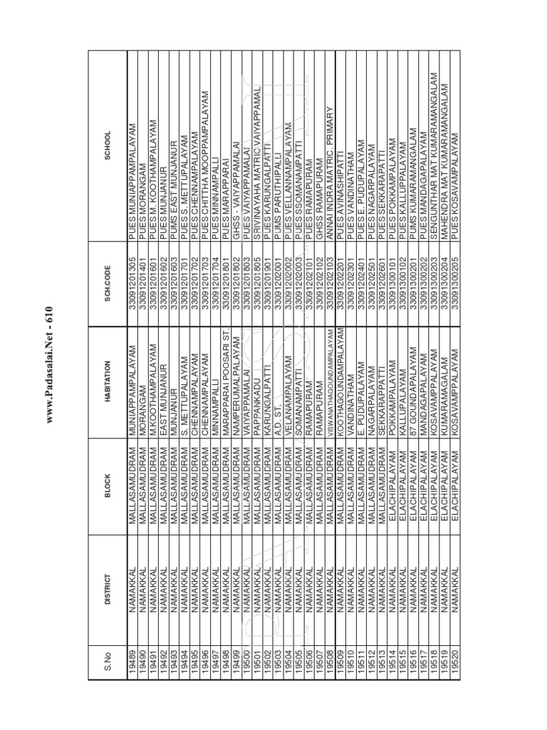Udise Code in All Schools