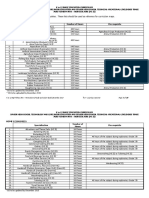 AF - Horticulture NC II 20151119