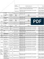 Calendario de Vacunacion