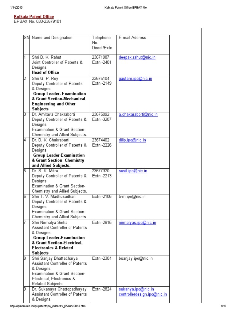 Email Id of Controllers PDF | PDF | Science And Technology ...